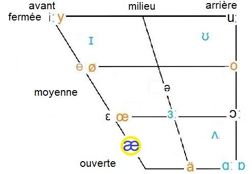  in vowel chart