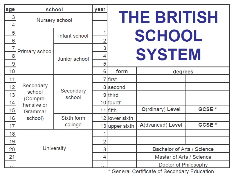 British school system