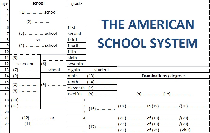 The Education System Of The American School